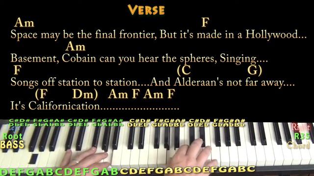 Californication (RHCP) Piano Cover Lesson With Chords/Lyrics - Arpeggios
