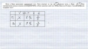 Петя и Ваня выполняют одинаковый тест. Петя отвечает за час на 8 вопросов теста, а Ваня – на 9. Они
