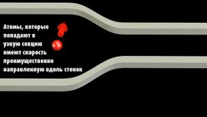 Закон Бернулли: Объяснение на атомных масштабах