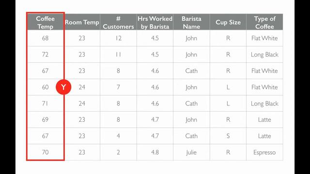 QDM 0002 Six Sigma Statistics Explained In Simple Terms смотреть онлайн