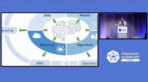 Lightning Talk: Kubernetes on Edge for People Who Don’t Do Kubernetes - Jay DesLauriers