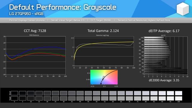 The Best 4K 144Hz Gaming Monitor? - LG 27GP950 Review смотреть онлайн
