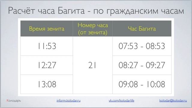 21- Ярило - Час в сутках