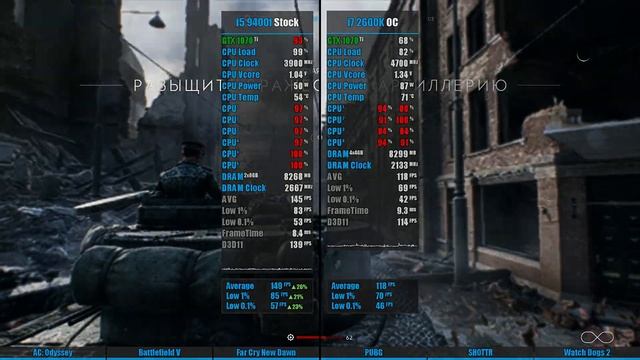 Странные тесты Nitroxsenys. 9400f Stock vs. 2600K OC - моя версия.