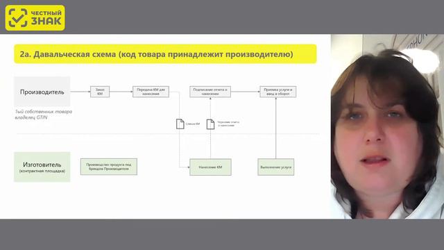 Маркировка на контрактном производстве БАД
