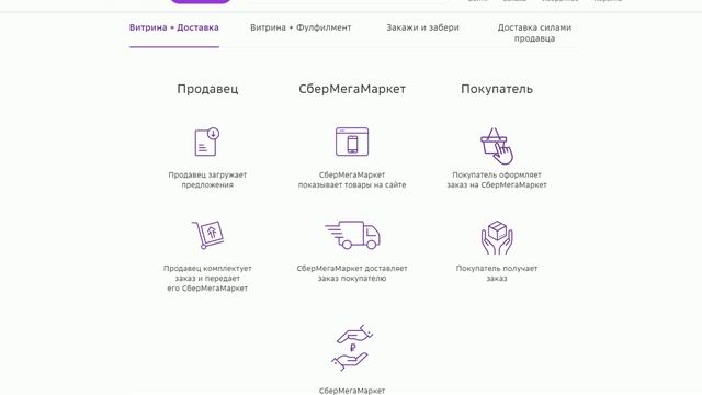 СберМегаМаркет. Как начать продавать.