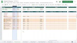 Таблица планирования семейного бюджета. Пример таблицы движения денежных средств. Семейный бюджет.