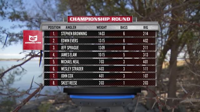 2022 Major League Fishing | Patriot Cup Championship | Free Episode | MyOutdoorTV смотреть онлайн