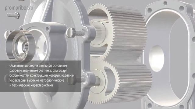 3D Демонстрация счетчика жидкости ППО-40