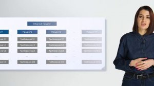 9. Требования к продукту и их приоритизация