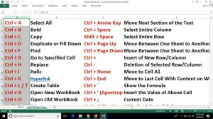 Excel Shortcut Keys | Office Excel Work | Excel Speed | Keyboard Shortcuts| SystemWebTech Online