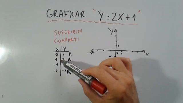COMO SE GRAFICA FUNCION LINEAL Y=2X + 1 EXPLICACION SIMPLE (? matematica) смотреть онлайн