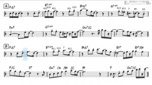One Hundred Ways - Backing Track with Sheet Music for Tenor Sax