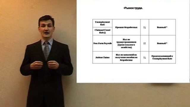 Экономические показатели