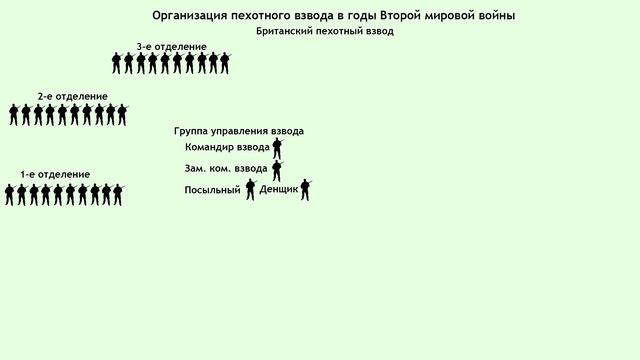 Пехотный взвод в годы Второй мировой - группа управления и радиосвязь смотреть онлайн
