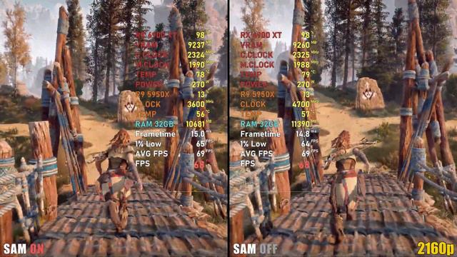 AMD Smart Access Memory - ON vs OFF // 1080p, 4K смотреть онлайн