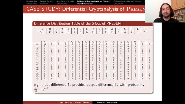 Cryptanalysis 6.4: Differential Cryptanalysis