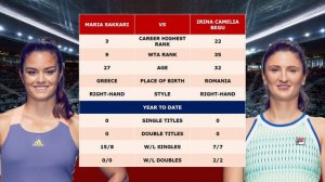 Tennis: Maria Sakkari vs Irina Camelia Begu | Madrid Open 2023