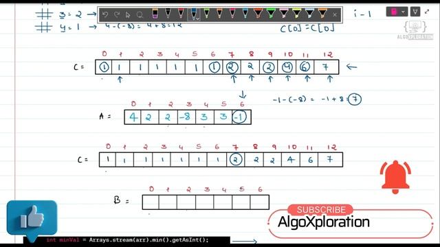 Counting Sort Explained with Pseudo Code | Part 2 | AlgoXploration