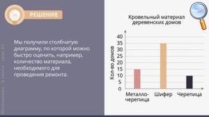 Математика 6 класс (Урок№81 - Построение столбчатых диаграмм. Чтение графиков.)