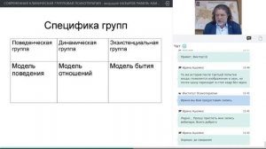 ВИДЕОЛЕКЦИЯ СОВРЕМЕННАЯ КЛИНИЧЕСКАЯ ГРУППОВАЯ ПСИХОТЕРАПИЯ