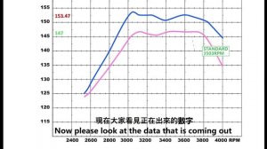 HDi Hiace GT2 intercooler kit 2018 introduction and dyno test Short version (Cantonese )