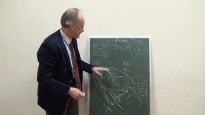 Сильная и слабая синергетика