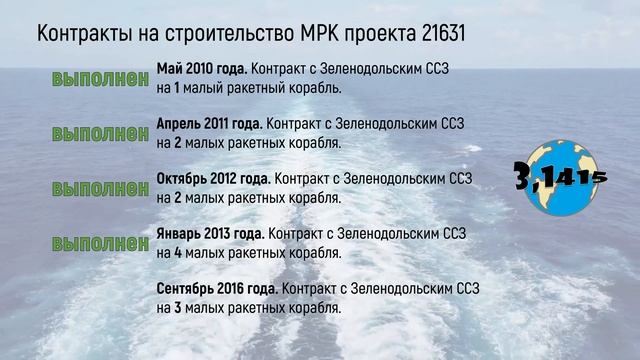 Обзор МРК пр.21631 "Буян-М". Обновление ВМФ России на 2023 год