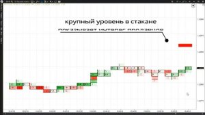 (DOM LEVELS) Определение важных уровней внутри дня в стакане ATAS.