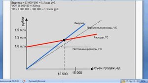 Расчет точки безубыточности. Часть 10