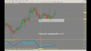 Действия на миллион. На каком таймфрейме определять уровни поддержки и сопротивления