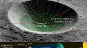 НАСА анонсировало проект гигантского радиотелескопа в кратере на Луне