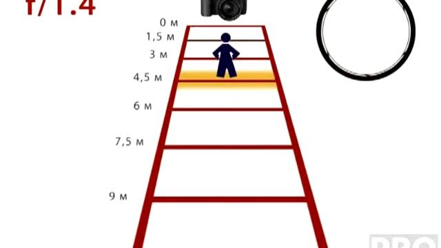 Основы фотографии  фотоискусство  Глубина резкости смотреть онлайн
