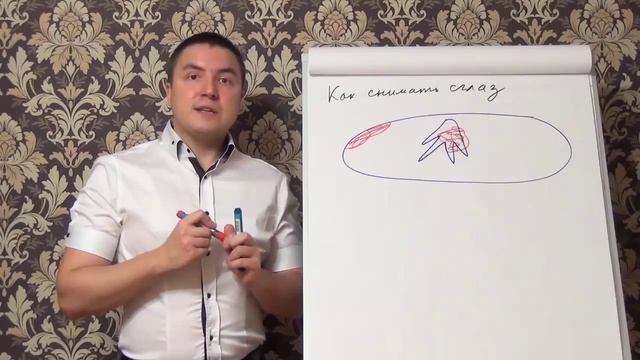Как снимать сглаз, снятие сглаза