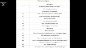 VOLKSWAGEN // ПРЕДОХРАНИТЕЛИ и БЛОКИ РЕЛЕ // ФОТО ОТЧЕТ НА ЗАМЕТКУ