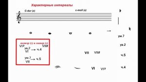 Гармонический мажор Характерные интервалы