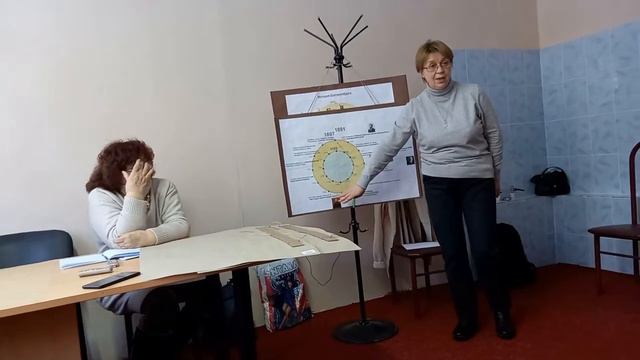 2. История Екатеринбурга. Что есть общего между развитием человека и развитием города?