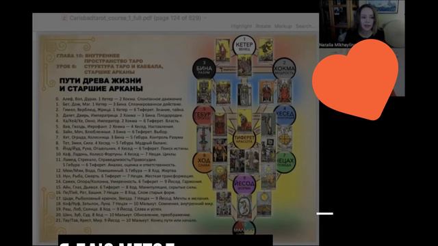 Три значения Арканов