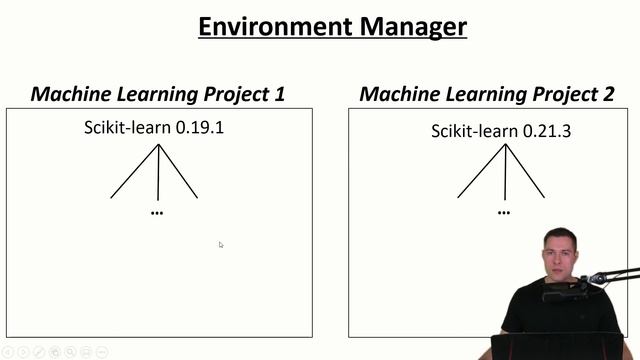 Conda Tutorial (Python) p.1: Package and Environment Manager | Anaconda vs. Miniconda | Conda смотреть онлайн