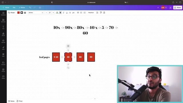 The effect of Random UUID on database performance смотреть онлайн
