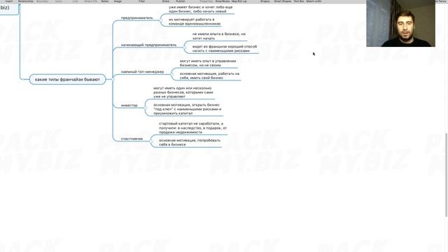 Портреты потенциальных франчайзи во франчайзинге. Почему НЕЛЬЗЯ продавать франшизу каждому?