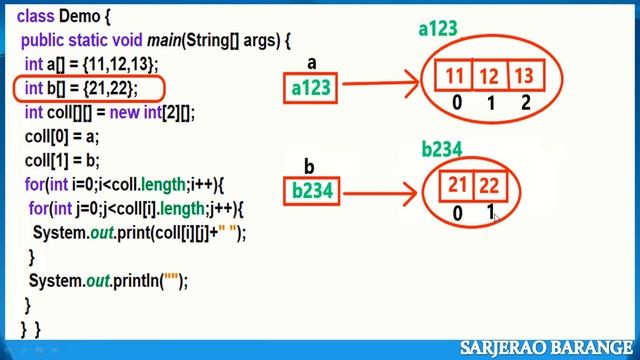 Learn Core Java : Multidimensional Array, 2-D, 3-D, 4-D arrays, array declaration, creation