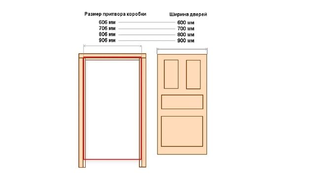 Соберу размер. Монтаж двери межкомнатной зазоры. Установочные зазоры межкомнатных дверей. Зазоры на межкомнатных дверях схема. Схема сборки дверной коробки с порогом.