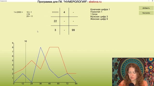 Нумерология. Куда пойти учиться после школы?