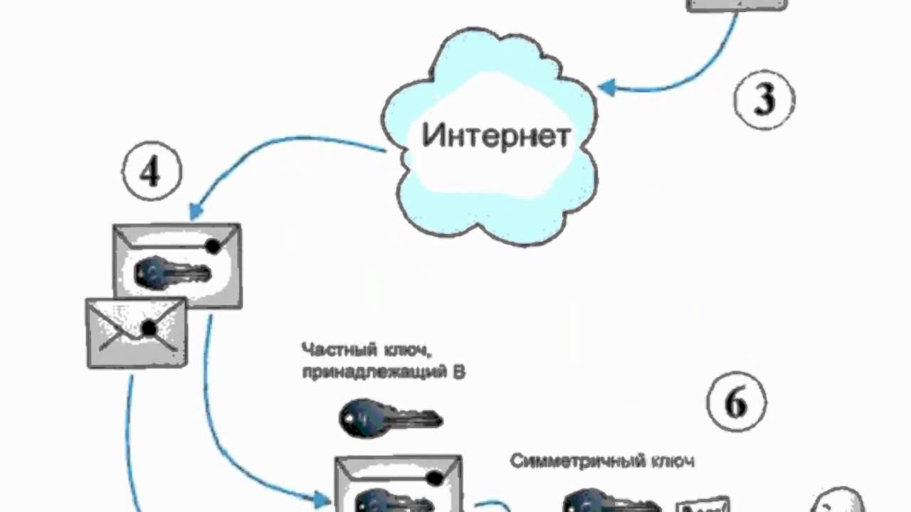 Шифрование информации. Тайнопись