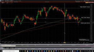 Mister Trader: Stocks, Options, Commodity Spread - Buy Stop su JPMorgan Chase & Co (JPM)