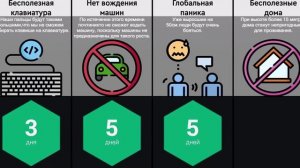 Что, Если Расти Без Остановки Сравнение