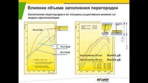 MCH-2018. Акустика и звукоизоляция