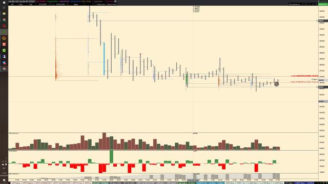 Разбор ситуации 05.04.2022 перед закрытием РИ, Нефть, СИ, Сбер смотреть онлайн