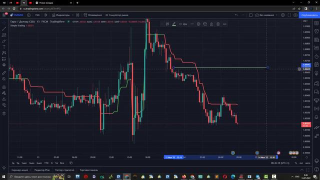 Реальная торговля на форекс с индикатором Simple Trading 14 07 2022